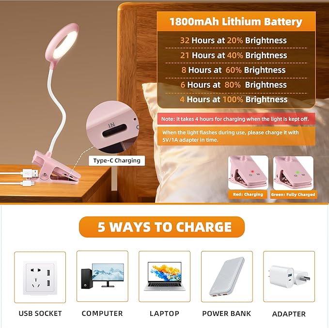 Akynite Desk Lamp LED Clip on Light, 5 Modes 5 Brightness Dimmable Clamp Light, Rechargeable Battery Flexible Clip on Reading Lamp for Bed Headboard Bunk Bed at Night for Kids (Pink)
