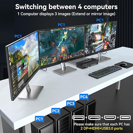 4K144Hz HDMI + 2 Displayport KVM Switch 3 Monitors 4 Computers 8K KVM Switches Triple Monitor for Four Computer Share 3 Display and Four USB 3.0 Ports Support Extended/Copy Mode with Infrared Remote