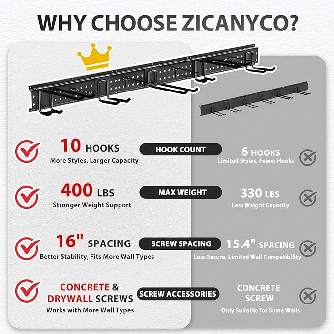 Garage Tool Organizer Wall Mount 48 inches with 10 Adjustable Heavy-Duty Hooks, Garage Organization, Garden Tool Storage Rack, Yard, and Shed, Holds Up to 400 lbs