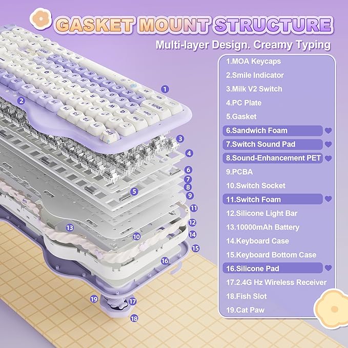 YUNZII C98 Wireless Mechanical Keyboard with Number Pad,99 Key BT5.0/2.4G/USB-C Hot Swap Gasket Mount with PBT MOA Keycaps,Custom RGB,Cute Cake Keyboard for Win/Mac (Purple, Milk V2 Linear Switch)