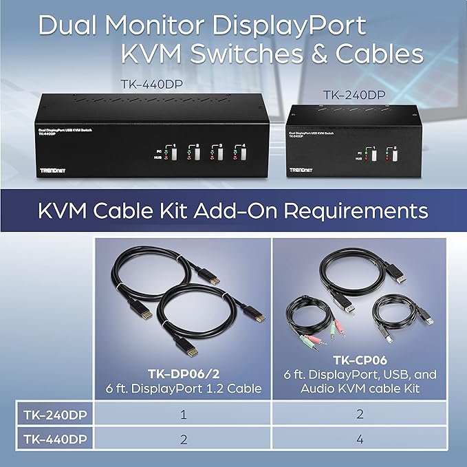 TRENDnet 2-Port Dual Monitor DisplayPort KVM Switch with Audio, 2-Port USB 2.0 Hub, 4K UHD Resolutions Up to 3840 x 2160, Connect Two DisplayPort Monitors, Dual Monitor KVM Switch, Black, TK-240DP