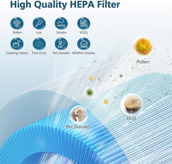 AP01 Filter Replacement Compatible with Momcozy AP01 Nursery Air Purifier, 4-in-1 Safe HEPA & Activated Carbon Air Filters, 2 Pack