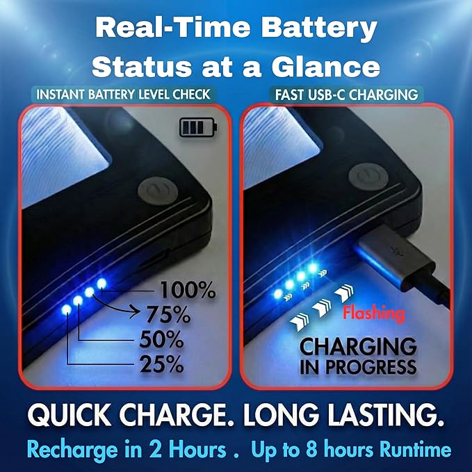 MagniPros 5X Rechargeable Large Ultra Bright LED Page Magnifier with Anti-Glare Lens & 3 Color Dimmable Light Modes, Relieve Eye Strain- Ideal for Reading Small Prints, Low Vision, Seniors