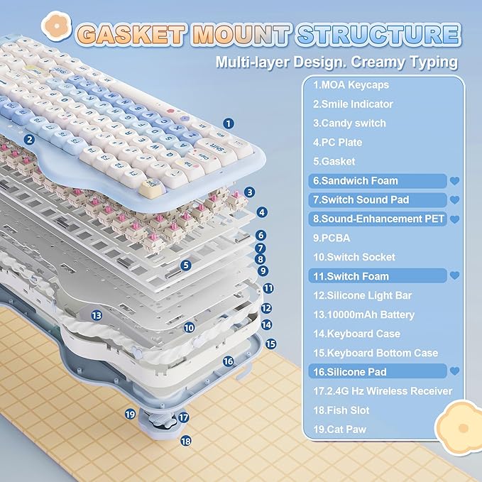 YUNZII C98 Wireless Mechanical Keyboard with Number Pad,98 Key BT5.0/2.4G/USB-C Hot Swap Gasket Mount with PBT MOA Keycaps,Custom RGB,Cute Cake Keyboard for Win/Mac (Blue, Candy Linear Switch)