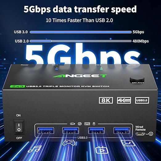 KVM Switch 3 Monitors 2 Computers 8K@60Hz 4K@144Hz, USB 3.0 Triple Monitor KVM Switch with 4 USB 3.0 Ports, 2*Displayport+1*HDMI in,3*HDMI Out,Wired Remote,Power Adapter and USB3.0 Cables Included