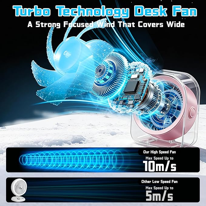 FOWSEEK Small Portable Desk Fan, 4000mAh USB Rechargeable Mini Table Fan with 100 Speeds Turbo Airflow, 360° Adjustable, LED Display, Quiet Desktop Cooling Fans for Home Office Travel-Pink