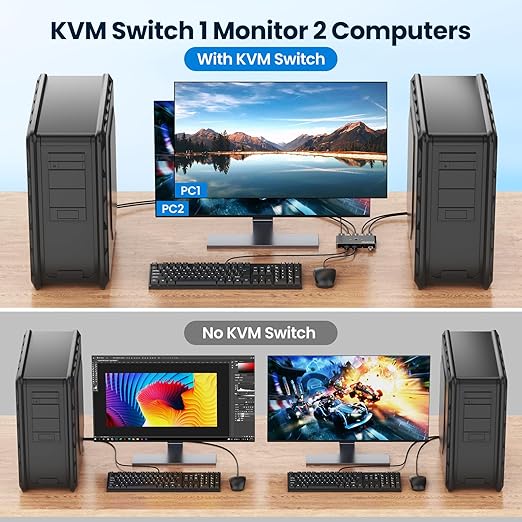 HDMI KVM Switch 2 Computers 1 Monitor 4K 60Hz, 2 Port USB HDMI Switcher with 4 USB Ports, Remote Control, KVM for Laptop PC Keyboard Mouse Printer, Compact Work from Home Tool
