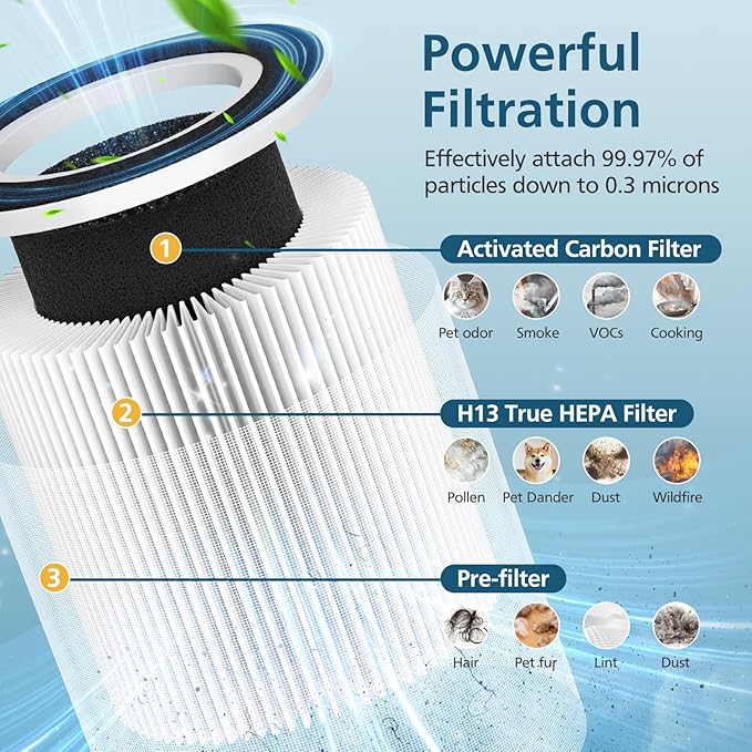 B-D02L/M05 Replacement Filter, Compatible with MOOKA B-D02L & M05, for VEWIOR B-D02U, for KOIOS B-D02L, for Tailulu D10 Air Purifier, 2 Pack Basic Filter, White
