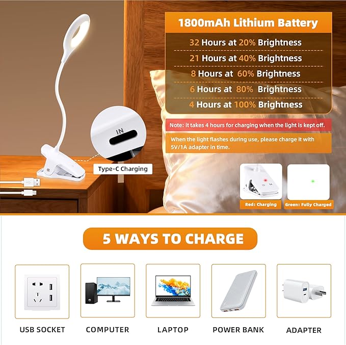 Akynite Desk Lamp LED Clip on Light, 5 Modes 5 Brightness Dimmable Clamp Lamp, Flexible Rechargeable Battery Clip on Reading Light for Bed Headboard Bunk Bed at Night for Kids (White)
