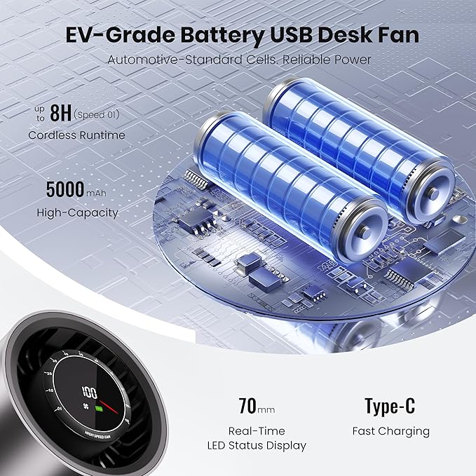 Titanium Alloy USB Desk Fan, Foldable 3D Airflow Desk Air Circulator, 23dB Quiet BLDC Motor,10 Speeds with LED Display for Home, Office & Outdoor